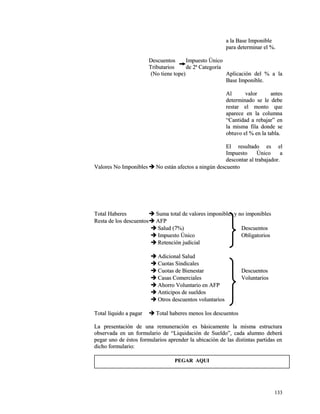 aa llaa BBaassee IImmppoonniibbllee 
ppaarraa ddeetteerrmmiinnaarr eell %%.. 
DDeessccuueennttooss IImmppuueessttoo ÚÚnniiccoo 
TTrriibbuuttaarriiooss ddee 22ª CCaatteeggoorrííaa 
((NNoo ttiieennee ttooppee)) AApplliiccaacciióónn ddeell %% aa llaa 
BBaassee IImmppoonniibbllee.. 
AAll vvaalloorr aanntteess 
ddeetteerrmmiinnaaddoo ssee llee ddeebbee 
rreessttaarr eell mmoonnttoo qquuee 
aappaarreeccee eenn llaa ccoolluummnnaa 
““CCaannttiiddaadd aa rreebbaajjaarr”” eenn 
llaa mmiissmmaa ffiillaa ddoonnddee ssee 
oobbttuuvvoo eell %% eenn llaa ttaabbllaa.. 
EEll rreessuullttaaddoo eess eell 
IImmppuueessttoo ÚÚnniiccoo aa 
ddeessccoonnttaarr aall ttrraabbaajjaaddoorr.. 
VVaalloorreess NNoo IImmppoonniibblleess NNoo eessttáánn aaffeeccttooss aa nniinnggúúnn ddeessccuueennttoo 
TToottaall HHaabbeerreess  SSuummaa ttoottaall ddee vvaalloorreess iimmppoonniibblleess yy nnoo iimmppoonniibblleess 
RReessttaa ddee llooss ddeessccuueennttooss AAFFPP 
 SSaalluudd ((77%%)) DDeessccuueennttooss 
 IImmppuueessttoo ÚÚnniiccoo OObblliiggaattoorriiooss 
 RReetteenncciióónn jjuuddiicciiaall 
 AAddiicciioonnaall SSaalluudd 
 CCuuoottaass SSiinnddiiccaalleess 
 CCuuoottaass ddee BBiieenneessttaarr DDeessccuueennttooss 
 CCaassaass CCoommeerrcciiaalleess VVoolluunnttaarriiooss 
 AAhhoorrrroo VVoolluunnttaarriioo eenn AAFFPP 
 AAnnttiicciippooss ddee ssuueellddooss 
 OOttrrooss ddeessccuueennttooss vvoolluunnttaarriiooss 
TToottaall llííqquuiiddoo aa ppaaggaarr  TToottaall hhaabbeerreess mmeennooss llooss ddeessccuueennttooss 
LLaa pprreesseennttaacciióónn ddee uunnaa rreemmuunneerraacciióónn eess bbáássiiccaammeennttee llaa mmiissmmaa eessttrruuccttuurraa 
oobbsseerrvvaaddaa eenn uunn ffoorrmmuullaarriioo ddee ““LLiiqquuiiddaacciióónn ddee SSuueellddoo””,, ccaaddaa aalluummnnoo ddeebbeerráá 
ppeeggaarr uunnoo ddee ééssttooss ffoorrmmuullaarriiooss aapprreennddeerr llaa uubbiiccaacciióónn ddee llaass ddiissttiinnttaass ppaarrttiiddaass eenn 
ddiicchhoo ffoorrmmuullaarriioo:: 
113333 
PPEEGGAARR AAQQUUII 
 