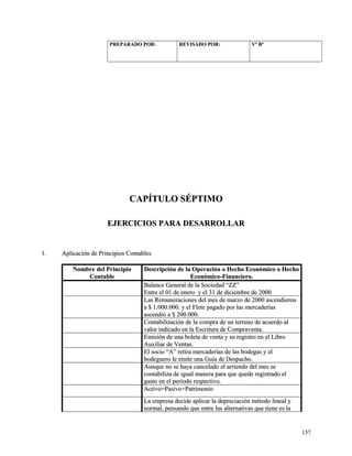 PPRREEPPAARRAADDOO PPOORR:: RREEVVIISSAADDOO PPOORR:: VVº BBº 
CCAAPPÍÍTTUULLOO SSÉÉPPTTIIMMOO 
EEJJEERRCCIICCIIOOSS PPAARRAA DDEESSAARRRROOLLLLAARR 
11.. AApplliiccaacciióónn ddee PPrriinncciippiiooss CCoonnttaabblleess 
NNoommbbrree ddeell PPrriinncciippiioo 
CCoonnttaabbllee 
DDeessccrriippcciióónn ddee llaa OOppeerraacciióónn oo HHeecchhoo EEccoonnóómmiiccoo oo HHeecchhoo 
EEccoonnóómmiiccoo--FFiinnaanncciieerroo.. 
BBaallaannccee GGeenneerraall ddee llaa SSoocciieeddaadd ““ZZZZ”” 
EEnnttrree eell 0011 ddee eenneerroo yy eell 3311 ddee ddiicciieemmbbrree ddee 22000000 
LLaass RReemmuunneerraacciioonneess ddeell mmeess ddee mmaarrzzoo ddee 22000000 aasscceennddiieerroonn 
aa $$ 11..000000..000000.. yy eell FFlleettee ppaaggaaddoo ppoorr llaass mmeerrccaaddeerrííaass 
aasscceennddiióó aa $$ 220000..000000.. 
CCoonnttaabbiilliizzaacciióónn ddee llaa ccoommpprraa ddee uunn tteerrrreennoo ddee aaccuueerrddoo aall 
vvaalloorr iinnddiiccaaddoo eenn llaa EEssccrriittuurraa ddee CCoommpprraavveennttaa.. 
EEmmiissiióónn ddee uunnaa bboolleettaa ddee vveennttaa yy ssuu rreeggiissttrroo eenn eell LLiibbrroo 
AAuuxxiilliiaarr ddee VVeennttaass.. 
EEll ssoocciioo ““AA”” rreettiirraa mmeerrccaaddeerrííaass ddee llaass bbooddeeggaass yy eell 
bbooddeegguueerroo llee eemmiittee uunnaa GGuuííaa ddee DDeessppaacchhoo.. 
AAuunnqquuee nnoo ssee hhaayyaa ccaanncceellaaddoo eell aarrrriieennddoo ddeell mmeess ssee 
ccoonnttaabbiilliizzaa ddee iigguuaall mmaanneerraa ppaarraa qquuee qquueeddee rreeggiissttrraaddoo eell 
ggaassttoo eenn eell ppeerrííooddoo rreessppeeccttiivvoo.. 
AAccttiivvoo==PPaassiivvoo++PPaattrriimmoonniioo 
LLaa eemmpprreessaa ddeecciiddee aapplliiccaarr llaa ddeepprreecciiaacciióónn mmééttooddoo lliinneeaall yy 
nnoorrmmaall,, ppeennssaannddoo qquuee eennttrree llaass aalltteerrnnaattiivvaass qquuee ttiieennee eess llaa 
113377 
 