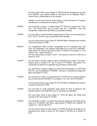 Con esta misma fecha se gira cheque Nº 5689 del Banco SSaannttaannddeerr ppoorr llaa ssuummaa 
ddee $$11..889900..000000..-- ppaarraa ccaanncceellaarr BBoolleettaa ddee HHoonnoorraarriiooss ddee llooss aabbooggaaddooss PPiinnkkyy yy 
CCeerreebbrroo PPéérreezz,, ccoonnttaabbiilliizzaaddaa eenn eell mmeess aanntteerriioorr.. 
AAddeemmááss,, eenn eessttaa mmiissmmaa ffeecchhaa ssee rreecciibbee cchheeqquuee aa 55 ddííaass ddeell cclliieennttee SSrr.. TTaassmmaanniiaa 
GGoonnzzáálleezz ppoorr llaa ccaanncceellaacciióónn ddee llaa ffaaccttuurraa NNº 55663344.. 
0044//0088//9999 CCoonn eessttaa ffeecchhaa ssee rreecciibbee yy ssee rreeggiissttrraa ffaaccttuurraa NNº 55668899 ddee llaa ccoonnssttrruuccttoorraa ““AAccmmee 
SS..AA..””,, RRuutt 9966..665533..225588--99,, ppoorr uunn mmoonnttoo nneettoo ddee $$ 44..668800..000000..--,, vvaalloorr qquuee 
ccoorrrreessppoonnddee aa rreeppaarraacciioonneess ddeell eeddiiffiicciioo yy ppoorr ppiinnttaarr llaa ffaacchhaaddaa.. 
0055//0088//9999 CCoonn eessttaa ffeecchhaa ssee vveennddee mmeerrccaaddeerrííaa sseeggúúnn ffaaccttuurraa NNº 55663355 aa llaa ccaassaa ccoommeerrcciiaall ““GG 
&& GG””,, RRuutt 7755..112244..336677--55,, ppoorr uunn mmoonnttoo bbrruuttoo ddee $$ 889900..000000..-- 
CCoonn eessttaa mmiissmmaa ffeecchhaa ssee ggiirraa cchheeqquuee NNº 55669900 ddeell BBaannccoo SSaannttaannddeerr ppaarraa ccaanncceellaarr 
eell 3300%% ddee llaa ffaaccttuurraa NNº 55668899.. 
0088//0088//9999 LLooss ccoommppuuttaaddoorreess ddaaddooss ddee bbaajjaa,, rreeeemmppllaazzaaddooss ppoorr llooss ccoommpprraaddooss hhaaccee ddííaass 
aattrrááss,, ssoonn ttrraannssffeerriiddooss aa uunnaa eemmpprreessaa rreellaacciioonnaaddaa ppoorr uunn ttoottaall ddee $$ 44..000000..000000..--,, 
sseeggúúnn ffaaccttuurraa NNº 55663366,, ddee eessttaa mmiissmmaa ffeecchhaa.. EEll nnoommbbrree ddee llaa eemmpprreessaa eess ““CChhee 
CCooppeettee yy CCííaa..””,, RRuutt 8855..665544..889911--66.. 
CCoonn eessttaa mmiissmmaa ffeecchhaa eell cclliieennttee ““GG && GG”” nnooss ccaanncceellaa eenn eeffeeccttiivvoo eell 4400%% ddee llaa 
ffaaccttuurraa NNº 55663355.. 
1100//0088//9999 CCoonn eessttaa ffeecchhaa ssee ddeeccllaarraa yy ppaaggaa eenn eeffeeccttiivvoo ffoorrmmuullaarriioo ddee llaa IIssaapprree ““UUdd.. PPaaggaa yy 
BBuussqquuee qquuiieenn lloo aattiieennddaa SS..AA..””,, ppoorr llaa ssuummaa ddee $$ 994400..000000..-- eeqquuiivvaalleennttee aa llaass 
ccoottiizzaacciioonneess ddee ssaalluudd ddee llooss eemmpplleeaaddooss qquuee ppeerrtteenneecceenn aa ddiicchhaa IIssaapprree.. 
CCoonn iigguuaall ffeecchhaa ssee ddeeccllaarraa yy ppaaggaann llaass ccoottiizzaacciioonneess pprreevviissiioonnaalleess aa llaa AAFFPP SSaannttaa 
RRiittaa SS..AA..,, ppoorr llaa ccaannttiiddaadd ddee $$ 33..220000..000000..--,, cciiffrraa qquuee eess ccaanncceellaaddaa ccoonn cchheeqquuee ddeell 
BBaannccoo ddeell EEssttaaddoo NNº 1122335577.. 
1133//0088//9999 CCoonn eessttaa ffeecchhaa ssee rreecciibbee yy ssee rreeggiissttrraa ffaaccttuurraa NNº 333377668833 ppoorr eell ccoonnssuummoo eellééccttrriiccoo 
ppoorr uunn vvaalloorr bbrruuttoo ddee $$ 225500..000000..--,, ddee llaa eemmpprreessaa ““CCííaa.. LLuuzz””,, RRuutt 8877..554499..669988--11.. 
CCoonn eessttaa mmiissmmaa ffeecchhaa ssee ggiirraa cchheeqquuee NNº 55669911 ddeell BBaannccoo SSaannttaannddeerr ppaarraa ccaanncceellaarr 
eell ssaallddoo ddee llaa ffaaccttuurraa NNº 55668899.. 
1166//0088//9999 CCoonn eessttaa ffeecchhaa ssee vveennddee mmeerrccaaddeerrííaa sseeggúúnn ffaaccttuurraa NNº 55663377 aall cclliieennttee SSrr.. PPiiee 
GGrraannddee GGuuttiiéérrrreezz,, RRuutt 66..000000..550000--66,, ppoorr uunn vvaalloorr bbrruuttoo ddee $$ 888800..000000..-- 
CCoonn eessttaa mmiissmmaa ffeecchhaa ssee ggiirraa cchheeqquuee NNº 1122335588 ddeell BBaannccoo ddeell EEssttaaddoo ppaarraa 
ccaanncceellaarr eell 5500%% ddee llaa ffaaccttuurraa NNº 333377668833.. 
1199//0088//9999 CCoonn eessttaa ffeecchhaa ssee rreecciibbee yy ssee rreeggiissttrraa ffaaccttuurraa ppoorr llaa ccoommpprraa ddee mmeerrccaaddeerrííaass ppoorr llaa 
ssuummaa ddee $$ 1122..334400..000000,, vvaalloorr bbrruuttoo,, sseeggúúnn ffaaccttuurraa NNº 669988556633 ddee llaa ffáábbrriiccaa ““EEll 
ccaallzzaaddoo SS..AA..””,, RRuutt 9955..334488..332266--99.. 
CCoonn eessttaa mmiissmmaa ffeecchhaa ssee rreecciibbee cchheeqquuee NNº 558877558899 ddeell BBaannccoo ddeell EEssttaaddoo ppoorr llaa 
ccaanncceellaacciióónn qquuee rreeaalliizzaa eell cclliieennttee SSrr.. PPiiee GGrraannddee GG.. ddeell 6600%% ddee llaa ffaaccttuurraa NNº 
55663377.. 
114488 
 