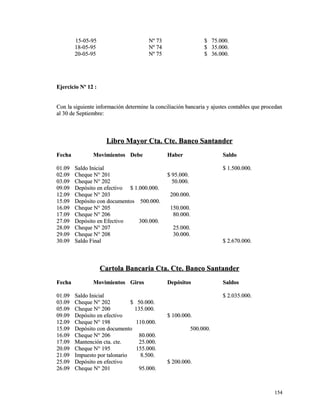 1155--0055--9955 NNº 7733 $$ 7755..000000.. 
1188--0055--9955 NNº 7744 $$ 3355..000000.. 
2200--0055--9955 NNº 7755 $$ 3366..000000.. 
EEjjeerrcciicciioo NNº 1122 :: 
CCoonn llaa ssiigguuiieennttee iinnffoorrmmaacciióónn ddeetteerrmmiinnee llaa ccoonncciilliiaacciióónn bbaannccaarriiaa yy aajjuusstteess ccoonnttaabblleess qquuee pprroocceeddaann 
aall 3300 ddee SSeeppttiieemmbbrree:: 
LLiibbrroo MMaayyoorr CCttaa.. CCttee.. BBaannccoo SSaannttaannddeerr 
FFeecchhaa MMoovviimmiieennttooss DDeebbee HHaabbeerr SSaallddoo 
0011..0099 SSaallddoo IInniicciiaall $$ 11..550000..000000.. 
0022..0099 CChheeqquuee NN°° 220011 $$ 9955..000000.. 
0033..0099 CChheeqquuee NN°° 220022 5500..000000.. 
0099..0099 DDeeppóóssiittoo eenn eeffeeccttiivvoo $$ 11..000000..000000.. 
1122..0099 CChheeqquuee NN°° 220033 220000..000000.. 
1155..0099 DDeeppóóssiittoo ccoonn ddooccuummeennttooss 550000..000000.. 
1166..0099 CChheeqquuee NN°° 220055 115500..000000.. 
1177..0099 CChheeqquuee NN°° 220066 8800..000000.. 
2277..0099 DDeeppóóssiittoo eenn EEffeeccttiivvoo 330000..000000.. 
2288..0099 CChheeqquuee NN°° 220077 2255..000000.. 
2299..0099 CChheeqquuee NN°° 220088 3300..000000.. 
3300..0099 SSaallddoo FFiinnaall $$ 22..667700..000000.. 
CCaarrttoollaa BBaannccaarriiaa CCttaa.. CCttee.. BBaannccoo SSaannttaannddeerr 
FFeecchhaa MMoovviimmiieennttooss GGiirrooss DDeeppóóssiittooss SSaallddooss 
0011..0099 SSaallddoo IInniicciiaall $$ 22..003355..000000.. 
0033..0099 CChheeqquuee NN°° 220022 $$ 5500..000000.. 
0055..0099 CChheeqquuee NN°° 220000 113355..000000.. 
0099..0099 DDeeppóóssiittoo eenn eeffeeccttiivvoo $$ 110000..000000.. 
1122..0099 CChheeqquuee NN°° 119988 111100..000000.. 
1155..0099 DDeeppóóssiittoo ccoonn ddooccuummeennttoo 550000..000000.. 
1166..0099 CChheeqquuee NN°° 220066 8800..000000.. 
1177..0099 MMaanntteenncciióónn ccttaa.. ccttee.. 2255..000000.. 
2200..0099 CChheeqquuee NN°° 119955 115555..000000.. 
2211..0099 IImmppuueessttoo ppoorr ttaalloonnaarriioo 88..550000.. 
2255..0099 DDeeppóóssiittoo eenn eeffeeccttiivvoo $$ 220000..000000.. 
2266..0099 CChheeqquuee NN°° 220011 9955..000000.. 
115544 
 