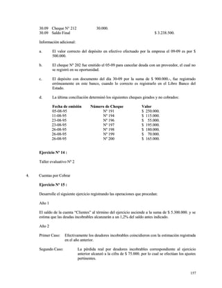 3300..0099 CChheeqquuee NN°° 221122 3300..000000.. 
3300..0099 SSaallddoo FFiinnaall $$ 33..223388..550000.. 
IInnffoorrmmaacciióónn aaddiicciioonnaall:: 
aa.. EEll vvaalloorr ccoorrrreeccttoo ddeell ddeeppóóssiittoo eenn eeffeeccttiivvoo eeffeeccttuuaaddoo ppoorr llaa eemmpprreessaa eell 0099--0099 eess ppoorr $$ 
550000..000000.. 
bb.. EEll cchheeqquuee NNº 220022 ffuuee eemmiittiiddoo eell 0055--0099 ppaarraa ccaanncceellaarr ddeeuuddaa ccoonn uunn pprroovveeeeddoorr,, eell ccuuaall nnoo 
ssee rreeggiissttrróó eenn ssuu ooppoorrttuunniiddaadd.. 
cc.. EEll ddeeppóóssiittoo ccoonn ddooccuummeennttoo ddeell ddííaa 3300--0099 ppoorr llaa ssuummaa ddee $$ 990000..000000..--,, ffuuee rreeggiissttrraaddoo 
eerrrróónneeaammeennttee eenn eessttee bbaannccoo,, ccuuaannddoo lloo ccoorrrreeccttoo eess rreeggiissttrraarrlloo eenn eell LLiibbrroo BBaannccoo ddeell 
EEssttaaddoo.. 
dd.. LLaa úúllttiimmaa ccoonncciilliiaacciióónn ddeetteerrmmiinnóó llooss ssiigguuiieenntteess cchheeqquueess ggiirraaddooss yy nnoo ccoobbrraaddooss:: 
FFeecchhaa ddee eemmiissiióónn NNúúmmeerroo ddee CChheeqquuee VVaalloorr 
0055--0088--9955 NNº 119911 $$ 225500..000000.. 
1111--0088--9955 NNº 119944 $$ 111155..000000.. 
2233--0088--9955 NNº 119966 $$ 5555..000000.. 
2233--0088--9955 NNº 119977 $$ 119955..000000.. 
2266--0088--9955 NNº 119988 $$ 118800..000000.. 
2266--0088--9955 NNº 119999 $$ 7700..000000.. 
2266--0088--9955 NNº 220000 $$ 116655..000000.. 
EEjjeerrcciicciioo NNº 1144 :: 
TTaalllleerr eevvaalluuaattiivvoo NNº 22 
44.. CCuueennttaass ppoorr CCoobbrraarr 
EEjjeerrcciicciioo NNº 1155 :: 
DDeessaarrrroollllee eell ssiigguuiieennttee eejjeerrcciicciioo rreeggiissttrraannddoo llaass ooppeerraacciioonneess qquuee pprroocceeddaann:: 
AAññoo 11 
EEll ssaallddoo ddee llaa ccuueennttaa ““CClliieenntteess”” aall ttéérrmmiinnoo ddeell eejjeerrcciicciioo aasscciieennddee aa llaa ssuummaa ddee $$ 55..330000..000000.. yy ssee 
eessttiimmaa qquuee llaass ddeeuuddaass iinnccoobbrraabblleess aallccaannzzaarráánn aa uunn 11,,22%% ddeell ssaallddoo aanntteess iinnddiiccaaddoo.. 
AAññoo 22 
PPrriimmeerr CCaassoo:: EEffeeccttiivvaammeennttee llooss ddeeuuddoorreess iinnccoobbrraabblleess ccooiinncciiddiieerroonn ccoonn llaa eessttiimmaacciióónn rreeggiissttrraaddaa 
eenn eell aaññoo aanntteerriioorr.. 
SSeegguunnddoo CCaassoo:: LLaa ppéérrddiiddaa rreeaall ppoorr ddeeuuddoorreess iinnccoobbrraabblleess ccoorrrreessppoonnddiieennttee aall eejjeerrcciicciioo 
aanntteerriioorr aallccaannzzóó aa llaa cciiffrraa ddee $$ 7755..000000.. ppoorr lloo ccuuaall ssee eeffeeccttúúaann llooss aajjuusstteess 
ppeerrttiinneenntteess.. 
115577 
 