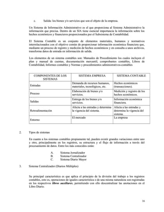 cc.. SSaalliiddaa:: llooss bbiieenneess yy//oo sseerrvviicciiooss qquuee ssoonn eell oobbjjeettoo ddee llaa eemmpprreessaa.. 
UUnn SSiisstteemmaa ddee IInnffoorrmmaacciióónn AAddmmiinniissttrraattiivvoo eess eell qquuee pprrooppoorrcciioonnaa aall SSiisstteemmaa AAddmmiinniissttrraattiivvoo llaa 
iinnffoorrmmaacciióónn qquuee pprreecciissaa.. DDeennttrroo ddee uunn SSIIAA ttiieennee eesseenncciiaall iimmppoorrttaanncciiaa llaa iinnffoorrmmaacciióónn ssoobbrree llooss 
hheecchhooss eeccoonnóómmiiccooss yy ffiinnaanncciieerrooss pprrooppoorrcciioonnaaddooss ppoorr eell SSuubbssiisstteemmaa ddee CCoonnttaabbiilliiddaadd.. 
EEll SSiisstteemmaa CCoonnttaabbllee eess uunn ccoonnjjuunnttoo ddee eelleemmeennttooss mmaatteerriiaalleess,, hhuummaannooss yy nnoorrmmaattiivvooss 
iinntteerrrreellaacciioonnaaddooss ccoonn eell oobbjjeettiivvoo ccoommúúnn ddee pprrooppoorrcciioonnaarr iinnffoorrmmaacciióónn eeccoonnóómmiiccaa ffiinnaanncciieerraa qquuee,, 
mmeeddiiaannttee uunn pprroocceessoo ddee rreeggiissttrroo yy mmeeddiicciióónn ddee hheecchhooss eeccoonnóómmiiccooss yy eenn ccoonnssuullttaa aa uunnooss aarrcchhiivvooss,, 
ttrraannssffoorrmmaa ddaattooss ddee eennttrraaddaa eenn iinnffoorrmmaacciióónn ddee ssaalliiddaa.. 
LLooss eelleemmeennttooss ddee uunn ssiisstteemmaa ccoonnttaabblleess ssoonn:: MMaannuuaalleess ddee PPrroocceeddiimmiieennttoo llooss ccuuaalleess iinncclluuyyeenn eell 
ppllaann yy mmaannuuaall ddee ccuueennttaass,, ddooccuummeennttaacciióónn mmeerrccaannttiill,, ccoommpprroobbaanntteess ccoonnttaabblleess,, LLiibbrrooss ddee 
CCoonnttaabbiilliiddaadd,, IInnffoorrmmeess ccoonnttaabblleess yy NNoorrmmaass yy pprroocceeddiimmiieennttooss aaddmmiinniissttrraattiivvooss--ccoonnttaabblleess 
CCOOMMPPOONNEENNTTEESS DDEE LLOOSS 
SSIISSTTEEMMAASS 
SSIISSTTEEMMAA EEMMPPRREESSAA SSIISSTTEEMMAA CCOONNTTAABBLLEE 
EEnnttrraaddaass 
DDeemmaannddaa ddee rreeccuurrssooss hhuummaannooss,, 
mmaatteerriiaalleess,, tteeccnnoollóóggiiccooss,, eettcc.. 
HHeecchhooss eeccoonnóómmiiccooss 
((ttrraannssaacccciioonneess)).. 
PPrroocceessoo 
EEllaabboorraacciióónn ddee bbiieenneess yy//oo 
sseerrvviicciiooss.. 
MMeeddiicciióónn yy rreeggiissttrroo ddee llooss 
hheecchhooss eeccoonnóómmiiccooss.. 
SSaalliiddaass 
EEnnttrreeggaa ddee llooss bbiieenneess yy//oo 
sseerrvviicciiooss.. 
IInnffoorrmmaacciióónn eeccoonnóómmiiccaa 
ffiinnaanncciieerraa.. 
RReettrrooaalliimmeennttaacciióónn 
AAffeeccttaa aa llaass eennttrraaddaass yy ddeetteerrmmiinnaa 
llaa vviiggeenncciiaa ddeell ssiisstteemmaa.. 
AAffeeccttaa aa llaass eennttrraaddaass yy 
ddeetteerrmmiinnaa llaa vviiggeenncciiaa ddeell 
ssiisstteemmaa.. 
EEnnttoorrnnoo 
EEll mmeerrccaaddoo LLaa eemmpprreessaa 
22.. TTiippooss ddee ssiisstteemmaass 
EEnn ccuuaannttoo aa llooss ssiisstteemmaass ccoonnttaabblleess pprrooppiiaammeennttee ttaall,, ppuueeddeenn eexxiissttiirr ggrraannddeess vvaarriiaacciioonneess eennttrree uunnoo 
yy oottrroo,, pprriinncciippaallmmeennttee eenn llooss rreeggiissttrrooss,, ssuu eessttrruuccttuurraa yy eell fflluujjoo ddee iinnffoorrmmaacciióónn aa ttrraavvééss ddeell 
pprroocceessaammiieennttoo ddee ddaattooss.. EEnnttrree llooss mmááss ccoonnoocciiddooss eessttáánn:: 
AA.. SSiisstteemmaa JJoorrnnaalliizzaaddoorr 
BB.. SSiisstteemmaa CCeennttrraalliizzaaddoorr 
CC.. SSiisstteemmaa DDiiaarriioo MMaayyoorr 
33.. SSiisstteemmaa CCeennttrraalliizzaaddoorr ((DDiiaarriiooss MMúúllttiipplleess)) 
SSuu pprriinncciippaall ccaarraacctteerrííssttiiccaa eess qquuee aapplliiccaa eell pprriinncciippiioo ddee llaa ddiivviissiióónn ddeell ttrraabbaajjoo aa llooss rreeggiissttrrooss 
ccoonnttaabblleess,, eessttoo eess,, ooppeerraacciioonneess ddee iigguuaalleess ccaarraacctteerrííssttiiccaa oo ddee uunnaa mmiissmmaa nnaattuurraalleezzaa ssoonn rreeggiissttrraaddaass 
eenn llooss rreessppeeccttiivvooss lliibbrrooss aauuxxiilliiaarreess,, ppeerrmmiittiieennddoo ccoonn eelllloo ddeesscceennttrraalliizzaarr llaass aannoottaacciioonneess eenn eell 
LLiibbrroo DDiiaarriioo.. 
1166 
 