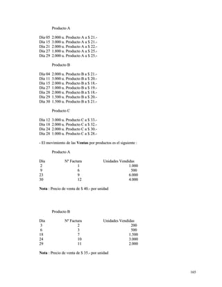 PPrroodduuccttoo AA 
DDííaa 0055 22..000000 uu.. PPrroodduuccttoo AA aa $$ 2211..-- 
DDííaa 1155 33..000000 uu.. PPrroodduuccttoo AA aa $$ 2211..-- 
DDííaa 2211 22..000000 uu.. PPrroodduuccttoo AA aa $$ 2222..-- 
DDííaa 2277 11..880000 uu.. PPrroodduuccttoo AA aa $$ 2255..-- 
DDííaa 2299 22..000000 uu.. PPrroodduuccttoo AA aa $$ 2255..-- 
PPrroodduuccttoo BB 
DDííaa 0044 22..000000 uu.. PPrroodduuccttoo BB aa $$ 2211..-- 
DDííaa 1111 33..000000 uu.. PPrroodduuccttoo BB aa $$ 2200..-- 
DDííaa 1155 22..000000 uu.. PPrroodduuccttoo BB aa $$ 1188..-- 
DDííaa 2277 11..000000 uu.. PPrroodduuccttoo BB aa $$ 1199..-- 
DDííaa 2288 22..000000 uu.. PPrroodduuccttoo BB aa $$ 1188..-- 
DDííaa 2299 11..550000 uu.. PPrroodduuccttoo BB aa $$ 2200..-- 
DDííaa 3300 11..550000 uu.. PPrroodduuccttoo BB aa $$ 2211..-- 
PPrroodduuccttoo CC 
DDííaa 1122 33..000000 uu.. PPrroodduuccttoo CC aa $$ 3333..-- 
DDííaa 1188 22..000000 uu.. PPrroodduuccttoo CC aa $$ 3322..-- 
DDííaa 2244 22..000000 uu.. PPrroodduuccttoo CC aa $$ 3300..-- 
DDííaa 2288 11..000000 uu.. PPrroodduuccttoo CC aa $$ 2288..-- 
-- EEll mmoovviimmiieennttoo ddee llaass VVeennttaass ppoorr pprroodduuccttooss eess eell ssiigguuiieennttee :: 
PPrroodduuccttoo AA 
DDííaa NNº FFaaccttuurraa UUnniiddaaddeess VVeennddiiddaass 
22 11 11..000000 
99 66 550000 
2233 99 66..000000 
3300 1122 44..000000 
NNoottaa :: PPrreecciioo ddee vveennttaa ddee $$ 4400..-- ppoorr uunniiddaadd 
PPrroodduuccttoo BB 
DDííaa NNº FFaaccttuurraa UUnniiddaaddeess VVeennddiiddaass 
33 22 220000 
66 33 550000 
1188 77 11..550000 
2244 1100 33..000000 
2299 1111 22..000000 
NNoottaa :: PPrreecciioo ddee vveennttaa ddee $$ 3355..-- ppoorr uunniiddaadd 
116655 
 