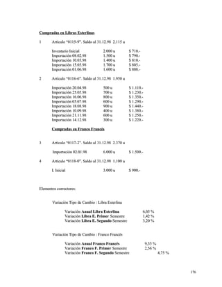 Compradas eenn LLiibbrraass EEsstteerrlliinnaass 
11 AArrttííccuulloo ““00111155--99””.. SSaallddoo aall 3311..1122..9988 22..111155 uu 
IInnvveennttaarriioo IInniicciiaall 22..000000 uu $$ 771100..-- 
IImmppoorrttaacciióónn 0088..0022..9988 11..550000 uu $$ 779900..-- 
IImmppoorrttaacciióónn 1100..0033..9988 11..440000 uu $$ 881100..-- 
IImmppoorrttaacciióónn 1155..0055..9988 11..770000 uu $$ 880055..-- 
IImmppoorrttaacciióónn 0011..0066..9988 11..660000 uu $$ 880088..-- 
22 AArrttííccuulloo ““00111166--66””.. SSaallddoo aall 3311..1122..9988 11..995500 uu 
IImmppoorrttaacciióónn 2200..0044..9988 550000 uu $$ 11..111100..-- 
IImmppoorrttaacciióónn 2255..0055..9988 770000 uu $$ 11..223300..-- 
IImmppoorrttaacciióónn 1166..0066..9988 880000 uu $$ 11..335500..-- 
IImmppoorrttaacciióónn 0055..0077..9988 660000 uu $$ 11..229900..-- 
IImmppoorrttaacciióónn 1188..0088..9988 990000 uu $$ 11..444400..-- 
IImmppoorrttaacciióónn 1100..0099..9988 440000 uu $$ 11..338800..-- 
IImmppoorrttaacciióónn 2211..1111..9988 660000 uu $$ 11..225500..-- 
IImmppoorrttaacciióónn 1144..1122..9988 330000 uu $$ 11..222200..-- 
CCoommpprraaddaass eenn FFrraannccoo FFrraannccééss 
33 AArrttííccuulloo ““00111177--22””.. SSaallddoo aall 3311..1122..9988 22..337700 uu 
IImmppoorrttaacciióónn 0022..0011..9988 66..000000 uu $$ 11..550000..-- 
44 AArrttííccuulloo ““00111188--00””.. SSaallddoo aall 3311..1122..9988 11..110000 uu 
II.. IInniicciiaall 33..000000 uu $$ 990000..-- 
EElleemmeennttooss ccoorrrreeccttoorreess:: 
VVaarriiaacciióónn TTiippoo ddee CCaammbbiioo :: LLiibbrraa EEsstteerrlliinnaa 
VVaarriiaacciióónn AAnnuuaall LLiibbrraa EEsstteerrlliinnaa 66,,0055 %% 
VVaarriiaacciióónn LLiibbrraa EE.. PPrriimmeerr SSeemmeessttrree 11,,4422 %% 
VVaarriiaacciióónn LLiibbrraa EE.. SSeegguunnddoo SSeemmeessttrree 33,,2200 %% 
VVaarriiaacciióónn TTiippoo ddee CCaammbbiioo :: FFrraannccoo FFrraannccééss 
VVaarriiaacciióónn AAnnuuaall FFrraannccoo FFrraannccééss 99,,3355 %% 
VVaarriiaacciióónn FFrraannccoo FF.. PPrriimmeerr SSeemmeessttrree 22,,5566 %% 
VVaarriiaacciióónn FFrraannccoo FF.. SSeegguunnddoo SSeemmeessttrree 44,,7755 %% 
117766 
 