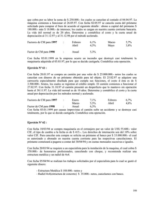 que cobra por su labor la suma de $ 250.000.- los cuales se cancelan aall ccoonnttaaddoo eell 0044..0044..9977.. LLaa 
mmááqquuiinnaa ccoommiieennzzaa aa ffuunncciioonnaarr eell 2266..0055..9977.. CCoonn ffeecchhaa 0022..0055..9977 ssee ccaanncceellaa ccuuoottaa ddeell pprrééssttaammoo 
ssoolliicciittaaddoo ppaarraa ccoommpprraarr eell bbiieenn ddee aaccuueerrddoo aall ssiigguuiieennttee ddeettaallllee :: aabboonnoo aa ccaappiittaall ddeell pprrééssttaammoo $$ 
118800..000000..-- mmááss $$ 1188..000000..-- ddee iinntteerreesseess;; llooss ccuuaalleess ssee ccaarrggaann eenn nnuueessttrraa ccuueennttaa ccoorrrriieennttee bbaannccaarriiaa.. 
LLaa vviiddaa úúttiill nnoorrmmaall eess ddee 2200 aaññooss.. DDeetteerrmmiinnee yy ccoonnttaabbiilliiccee eell ccoossttoo yy llaa ccuuoottaa aannuuaall ddee 
ddeepprreecciiaacciióónn aall 3311..1122..9977 yy aall 3311..1122..9988 ppoorr eell mmééttooddoo aacceelleerraaddoo.. 
FFaaccttoorreess ddee CCMM ppaarraa 11999977 :: FFeebbrreerroo 66,,11%% MMaarrzzoo 55,,77%% 
AAbbrriill 44,,55%% MMaayyoo 33,,88%% 
FFaaccttoorr ddee CCMM ppaarraa 11999988 :: AAnnuuaall 55,,33%% 
CCoonn ffeecchhaa 0033..0011..11999999 eenn llaa eemmpprreessaa ooccuurrrree uunn iinncceennddiioo qquuee ddeessttrruuyyóó ccaassii ttoottaallmmeennttee llaa 
mmaaqquuiinnaarriiaa aaddqquuiirriiddaa eell 0055..0033..9977,, ppoorr lloo qquuee ssee ddeecciiddee ccaassttiiggaarrllaa.. CCoonnttaabbiilliiccee eessttaa ooppeerraacciióónn.. 
EEjjeerrcciicciioo NNº 6611 :: 
CCoonn ffeecchhaa 2200..0011..9977 ssee ccoommpprraa uunn ccaammiióónn ppoorr uunnaa vvaalloorr ddee $$ 2255..000000..000000..-- nneettooss llooss ccuuaalleess ssee 
ccaanncceellaann ccoonn ddiinneerrooss ddee uunn pprrééssttaammoo oobbtteenniiddoo ppaarraa ttaall oobbjjeettoo.. EEll 2255..0022..9977 ssee aaddqquuiieerree uunnaa 
ccaarrrroocceerrííaa eessppeecciiaallmmeennttee ddiisseeññaaddaa ppaarraa qquuee ccuummppllaa ssuuss ffuunncciioonneess,, eell ccoossttoo dd ééssttaa eess ddee $$ 
33..550000..000000..-- bbrruuttooss,, llooss ccuuaalleess ssee rreeggiissttrraann aall ccrrééddiittoo ssiimmppllee.. EEll ccaammiióónn ccoommiieennzzaa aa ffuunncciioonnaarr eell 
2277..0022..9977.. CCoonn ffeecchhaa 3311..1100..9977 eell ccaammiióónn pprreesseennttóó uunn ddeessppeerrffeeccttoo qquuee lloo mmaannttuuvvoo ssiinn ooppeerraacciióónn 
hhaassttaa eell 3300..1111..9977.. LLaa vviiddaa úúttiill nnoorrmmaall eess ddee 1100 aaññooss.. DDeetteerrmmiinnee yy ccoonnttaabbiilliiccee eell ccoossttoo yy llaa ccuuoottaa 
aannuuaall ppoorr ddeepprreecciiaacciióónn ppoorr llooss mmééttooddooss nnoorrmmaall yy aacceelleerraaddoo.. 
FFaaccttoorreess ddee CCMM ppaarraa 11999977 :: EEnneerroo 77,,11%% FFeebbrreerroo 66,,77%% 
MMaarrzzoo 55,,55%% AAbbrriill 44,,88%% 
FFaaccttoorr ddee CCMM ppaarraa 11999988 :: AAnnuuaall 66,,33%% 
CCoonn ffeecchhaa 0033..0011..11999999 ppoorr ccaauussaass iimmpprreevviissttaass eell ccaammiióónn ssuuffrree uunn aacccciiddeennttee yy ssee ddeessttrruuyyee ccaassii 
ttoottaallmmeennttee,, ppoorr lloo qquuee ssee ddeecciiddee ccaassttiiggaarrllaa.. CCoonnttaabbiilliiccee eessttaa ooppeerraacciióónn.. 
EEjjeerrcciicciioo NNº 6622 :: 
CCoonn ffeecchhaa 1100//0033//9944 ssee ccoommpprraa mmaaqquuiinnaarriiaa eenn eell eexxttrraannjjeerroo ppoorr uunn vvaalloorr ddee UUSS$$ 5555..660000..-- vvaalloorr 
CCIIFF,, eell ttiippoo ddee ccaammbbiioo aa llaa ffeecchhaa eess ddee $$ 441155..--.. LLooss ddeerreecchhooss ddee iinntteerrnnaacciióónn ssoonn ddeell 1100%% ssoobbrree 
vvaalloorr CCIIFF.. PPaarraa ccaanncceellaarr eessttaa ccoommpprraa ssee ssoolliicciittaa uunn pprrééssttaammoo aall bbaannccoo ppoorr $$ 3333..000000..000000..-- eell ccuuaall 
eess aauuttoorriizzaaddoo yy aabboonnaaddoo eenn nnuueessttrraa ccuueennttaa ccoorrrriieennttee ppaarraa llaass rreessppeeccttiivvaass ccaanncceellaacciioonneess.. EEll 
pprrééssttaammoo ccoommeennzzaarráá aa ppaaggaarrssee aa ccoonnttaarr ddeell 3300//0044//9944 yy eenn ccuuoottaass mmeennssuuaalleess ssuucceessiivvaass ee iigguuaalleess.. 
CCoonn ffeecchhaa 2200//0033//9944 ssee rreeqquuiieerree aa uunn eessppeecciiaalliissttaa ppaarraa llaa iinnssttaallaacciióónn ddee llaa mmaaqquuiinnaa,, eell ccuuaall ccoobbrraa $$ 
335500..000000..-- ddee hhoonnoorraarriiooss pprrooffeessiioonnaalleess,, ccaanncceellaannddoo ccoonn cchheeqquuee,, yy rreeccoommiieennddaa rreeaalliizzaarr uunnaa 
eessttrruuccttuurraa mmeettáálliiccaa yy uunn rraaddiieell ddee 44xx44.. 
CCoonn ffeecchhaa 0055//0044//9944 ssee rreeaalliizzaann llooss ttrraabbaajjooss ssoolliicciittaaddooss ppoorr eell eessppeecciiaalliissttaa ppaarraa lloo ccuuaall ssee ggaassttóó eell 
ssiigguuiieennttee ddiinneerroo:: 
-- EEssttrruuccttuurraa MMeettáálliiccaa $$ 118888..000000..-- nneettooss yy 
-- RRaaddiieell 44xx44((eessttrruuccttuurraa ddee ccoonnccrreettoo)) $$ 3355..000000..-- nneettooss,, ccaanncceellaammooss ccoonn bbaannccoo.. 
118888 
 