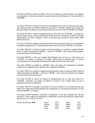 Con fecha 10/02/96 se obtiene un crédito a favor de la empresa, por parte ddeell bbaannccoo,, ppaarraa aaddqquuiirriirr 
uunnaa mmaaqquuiinnaarriiaa,, eell ddiinneerroo eess aabboonnaaddoo eenn nnuueessttrraa ccuueennttaa ccoorrrriieennttee bbaannccaarriiaa,, eell vvaalloorr aasscciieennddee aa $$ 
2255..000000..000000.. 
CCoonn ffeecchhaa 1188//0022//9966 ssee ccoonnttrraattaann llooss sseerrvviicciiooss pprrooffeessiioonnaalleess ddee uunn aasseessoorr ttééccnniiccoo ppaarraa qquuee rreeaalliiccee 
uunnaa eevvaalluuaacciióónn eennttrree llaass ddiissttiinnttaass aalltteerrnnaattiivvaass qquuee ooffrreeccee eell mmeerrccaaddoo,, rreessppeeccttoo ddee llaa mmaaqquuiinnaarriiaa 
qquuee ddeesseeaa aaddqquuiirriirr llaa eemmpprreessaa.. SSee ccaanncceellaa ppoorr hhoonnoorraarriiooss uunn vvaalloorr ttoottaall ddee $$ 550000..000000.. ccoonn cchheeqquuee.. 
CCoonn ffeecchhaa 0011//0033//9966 ssee ccoommpprraa llaa mmaaqquuiinnaarriiaa ppoorr uunn vvaalloorr nneettoo ddee $$ 1199..550000..000000..--,, ssee ccaanncceellaa ccoonn 
cchheeqquuee.. DDiicchhaa ccoommpprraa ssee aajjuussttaa eessttrriiccttaammeennttee aall iinnffoorrmmee ttééccnniiccoo eemmiittiiddoo ppoorr eell aasseessoorr ccoonnttrraattaaddoo 
aanntteerriioorrmmeennttee,, aauunn mmááss ssee aaddqquuiieerree eell bbiieenn aall pprroovveeeeddoorr qquuee pprreesseennttóó llaa mmeejjoorr ooffeerrttaa,, sseeggúúnn 
iinnffoorrmmee ddeell aasseessoorr.. 
CCoonn ffeecchhaa 1155//0033//9966 ssee ccoonnttrraattaa nnuueevvaammeennttee aall mmiissmmoo ttééccnniiccoo ppaarraa qquuee ssuuppeerrvviissee llaa iinnssttaallaacciióónn ddee 
llaa mmaaqquuiinnaarriiaa aaddqquuiirriiddaa.. SSee llee ccaanncceellaann ppoorr hhoonnoorraarriiooss uunn vvaalloorr ttoottaall ddee $$ 330000..000000..-- ccoonn cchheeqquuee.. 
CCoonn ffeecchhaa 3300//0033//9966 ssee ccaanncceellaa llaa pprriimmeerraa ccuuoottaa ddeell pprrééssttaammoo,, ddee aaccuueerrddoo aall ssiigguuiieennttee ddeettaallllee:: 
aabboonnoo aall ccaappiittaall ddeell pprrééssttaammoo $$ 660000..000000..-- ee iinntteerreesseess $$ 336600..000000..--,, eessttooss vvaalloorreess ffuueerroonn ccaarrggaaddooss 
eenn nnuueessttrraa ccuueennttaa ccoorrrriieennttee bbaannccaarriiaa.. 
CCoonn ffeecchhaa 0066//0044//9966 ssee ttiieennee qquuee ccoommpprraarr aaddiicciioonnaallmmeennttee uunnaa ppiieezzaa ppoorr uunn vvaalloorr bbrruuttoo ddee $$ 
33..779999..660000..--,, llooss ccuuaalleess ssee ccaanncceellaann ccoonn cchheeqquuee.. DDiicchhaa ppiieezzaa eess nneecceessaarriiaa ppaarraa eell ccoorrrreeccttoo 
ffuunncciioonnaammiieennttoo ddee llaa mmaaqquuiinnaarriiaa rreecciiéénn aaddqquuiirriiddaa,, sseeggúúnn iinnffoorrmmee ttééccnniiccoo ddeell aasseessoorr.. 
CCoonn ffeecchhaa 1166//0044//9966 ssee ccaanncceellaann $$ 11..220000..000000..-- nneettooss,, ccoonn cchheeqquuee.. PPoorr ddeesseemmbboollssooss rreeaalliizzaaddooss 
pprroodduuccttoo ddee llaa iinnssttaallaacciióónn ffiinnaall yy ddeeffiinniittiivvaa ddee llaa mmaaqquuiinnaarriiaa aaddqquuiirriiddaa.. 
CCoonn ffeecchhaa 3300//0044//9966 ssee ccaanncceellaa llaa sseegguunnddaa ccuuoottaa ddeell pprrééssttaammoo sseeggúúnn eell ssiigguuiieennttee ddeettaallllee:: aabboonnoo aall 
ccaappiittaall ddeell pprrééssttaammoo $$ 666600..000000..-- ee iinntteerreesseess $$ 330000..000000..--,, eessttooss vvaalloorreess nnuueevvaammeennttee ssoonn ccaarrggaaddooss 
eenn nnuueessttrraa ccuueennttaa ccoorrrriieennttee bbaannccaarriiaa.. 
CCoonn ffeecchhaa 0011//0055//9966 ssee rreeaalliizzaa uunn ccoonnttrraattoo ddee mmaanntteenniimmiieennttoo ppoorr uunn vvaalloorr nneettoo aannuuaall ddee $$ 
55..550000..000000..--,, ccaanncceellaaddooss ccoonn cchheeqquuee.. EEll oobbjjeettiivvoo eess rreeccuurrrriirr aa eessttee ccoonnttrraattoo ccaaddaa vveezz qquuee llaa 
mmaaqquuiinnaarriiaa pprreesseennttee uunn ddeessppeerrffeeccttoo.. 
CCoonn ffeecchhaa 1100//0055//9966 ssee ccoonnttrraattaann nnuueevvaammeennttee llooss sseerrvviicciiooss ttééccnniiccooss ddee uunn pprrooffeessiioonnaall ppaarraa qquuee 
rreeaalliiccee uunnaa eevvaalluuaacciióónn ddeell ffuunncciioonnaammiieennttoo ddee llaa mmaaqquuiinnaarriiaa,, ssee ccaanncceellaann ppoorr hhoonnoorraarriiooss uunn vvaalloorr 
ttoottaall ddee $$ 440000..000000..-- ccoonn cchheeqquuee.. 
CCoonn ffeecchhaa 2211//0044//9966 ccoommiieennzzaa aa ffuunncciioonnaarr llaa mmaaqquuiinnaarriiaa,, llaa ccuuaall ttiieennee aassiiggnnaaddaa uunnaa vviiddaa úúttiill 
nnoorrmmaall ddee 1177 aaññooss,, rreeaalliizzaarr llaass ooppeerraacciioonneess yy ccoonnttaabbiilliizzaarr llaa ccoorrrreecccciióónn mmoonneettaarriiaa yy ddeepprreecciiaacciióónn 
ddeell eejjeerrcciicciioo aall 3311..1122..9966 yy aall 3311..1122..9977.. 
FFaaccttoorreess ddee CCMM ppaarraa 11999966:: AAnnuuaall 88,,55%% EEnneerroo 77,,55%% 
FFeebbrreerroo 66,,99%% MMaarrzzoo 66,,33%% 
AAbbrriill 55,,88%% MMaayyoo 55,,11%% 
JJuunniioo 44,,55%% JJuulliioo 44,,00%% 
119911 
 