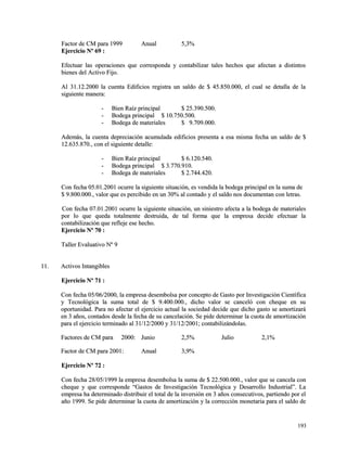FFaaccttoorr ddee CCMM ppaarraa 11999999 AAnnuuaall 55,,33%% 
EEjjeerrcciicciioo NNº 6699 :: 
EEffeeccttuuaarr llaass ooppeerraacciioonneess qquuee ccoorrrreessppoonnddaa yy ccoonnttaabbiilliizzaarr ttaalleess hheecchhooss qquuee aaffeeccttaann aa ddiissttiinnttooss 
bbiieenneess ddeell AAccttiivvoo FFiijjoo.. 
AAll 3311..1122..22000000 llaa ccuueennttaa EEddiiffiicciiooss rreeggiissttrraa uunn ssaallddoo ddee $$ 4455..885500..000000,, eell ccuuaall ssee ddeettaallllaa ddee llaa 
ssiigguuiieennttee mmaanneerraa:: 
-- BBiieenn RRaaíízz pprriinncciippaall $$ 2255..339900..550000.. 
-- BBooddeeggaa pprriinncciippaall $$ 1100..775500..550000.. 
-- BBooddeeggaa ddee mmaatteerriiaalleess $$ 99..770099..000000.. 
AAddeemmááss,, llaa ccuueennttaa ddeepprreecciiaacciióónn aaccuummuullaaddaa eeddiiffiicciiooss pprreesseennttaa aa eessaa mmiissmmaa ffeecchhaa uunn ssaallddoo ddee $$ 
1122..663355..887700..,, ccoonn eell ssiigguuiieennttee ddeettaallllee:: 
-- BBiieenn RRaaíízz pprriinncciippaall $$ 66..112200..554400.. 
-- BBooddeeggaa pprriinncciippaall $$ 33..777700..991100.. 
-- BBooddeeggaa ddee mmaatteerriiaalleess $$ 22..774444..442200.. 
CCoonn ffeecchhaa 0055..0011..22000011 ooccuurrrree llaa ssiigguuiieennttee ssiittuuaacciióónn,, eess vveennddiiddaa llaa bbooddeeggaa pprriinncciippaall eenn llaa ssuummaa ddee 
$$ 99..880000..000000..,, vvaalloorr qquuee eess ppeerrcciibbiiddoo eenn uunn 3300%% aall ccoonnttaaddoo yy eell ssaallddoo nnooss ddooccuummeennttaann ccoonn lleettrraass.. 
CCoonn ffeecchhaa 0077..0011..22000011 ooccuurrrree llaa ssiigguuiieennttee ssiittuuaacciióónn,, uunn ssiinniieessttrroo aaffeeccttaa aa llaa bbooddeeggaa ddee mmaatteerriiaalleess 
ppoorr lloo qquuee qquueeddaa ttoottaallmmeennttee ddeessttrruuiiddaa,, ddee ttaall ffoorrmmaa qquuee llaa eemmpprreessaa ddeecciiddee eeffeeccttuuaarr llaa 
ccoonnttaabbiilliizzaacciióónn qquuee rreefflleejjee eessee hheecchhoo.. 
EEjjeerrcciicciioo NNº 7700 :: 
TTaalllleerr EEvvaalluuaattiivvoo NNº 99 
1111.. AAccttiivvooss IInnttaannggiibblleess 
EEjjeerrcciicciioo NNº 7711 :: 
CCoonn ffeecchhaa 0055//0066//22000000,, llaa eemmpprreessaa ddeesseemmbboollssaa ppoorr ccoonncceeppttoo ddee GGaassttoo ppoorr IInnvveessttiiggaacciióónn CCiieennttííffiiccaa 
yy TTeeccnnoollóóggiiccaa llaa ssuummaa ttoottaall ddee $$ 99..440000..000000..,, ddiicchhoo vvaalloorr ssee ccaanncceellóó ccoonn cchheeqquuee eenn ssuu 
ooppoorrttuunniiddaadd.. PPaarraa nnoo aaffeeccttaarr eell eejjeerrcciicciioo aaccttuuaall llaa ssoocciieeddaadd ddeecciiddee qquuee ddiicchhoo ggaassttoo ssee aammoorrttiizzaarráá 
eenn 33 aaññooss,, ccoonnttaaddooss ddeessddee llaa ffeecchhaa ddee ssuu ccaanncceellaacciióónn.. SSee ppiiddee ddeetteerrmmiinnaarr llaa ccuuoottaa ddee aammoorrttiizzaacciióónn 
ppaarraa eell eejjeerrcciicciioo tteerrmmiinnaaddoo aall 3311//1122//22000000 yy 3311//1122//22000011;; ccoonnttaabbiilliizzáánnddoollaass.. 
FFaaccttoorreess ddee CCMM ppaarraa 22000000:: JJuunniioo 22,,55%% JJuulliioo 22,,11%% 
FFaaccttoorr ddee CCMM ppaarraa 22000011:: AAnnuuaall 33,,99%% 
EEjjeerrcciicciioo NNº 7722 :: 
CCoonn ffeecchhaa 2288//0055//11999999 llaa eemmpprreessaa ddeesseemmbboollssaa llaa ssuummaa ddee $$ 2222..550000..000000..,, vvaalloorr qquuee ssee ccaanncceellaa ccoonn 
cchheeqquuee yy qquuee ccoorrrreessppoonnddee ““GGaassttooss ddee IInnvveessttiiggaacciióónn TTeeccnnoollóóggiiccaa yy DDeessaarrrroolllloo IInndduussttrriiaall””.. LLaa 
eemmpprreessaa hhaa ddeetteerrmmiinnaaddoo ddiissttrriibbuuiirr eell ttoottaall ddee llaa iinnvveerrssiióónn eenn 33 aaññooss ccoonnsseeccuuttiivvooss,, ppaarrttiieennddoo ppoorr eell 
aaññoo 11999999.. SSee ppiiddee ddeetteerrmmiinnaarr llaa ccuuoottaa ddee aammoorrttiizzaacciióónn yy llaa ccoorrrreecccciióónn mmoonneettaarriiaa ppaarraa eell ssaallddoo ddee 
119933 
 