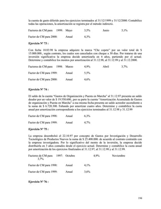 la cuenta de gasto diferido para los ejercicios terminados al 3311//1122//11999999 yy 3311//1122//22000000.. CCoonnttaabbiilliiccee 
ttooddaass llaass ooppeerraacciioonneess,, llaa aammoorrttiizzaacciióónn ssee rreeggiissttrraa ppoorr eell mmééttooddoo iinnddiirreeccttoo.. 
FFaaccttoorreess ddee CCMM ppaarraa 11999999:: MMaayyoo 33,,55%% JJuunniioo 33,,11%% 
FFaaccttoorr ddee CCMM ppaarraa 22000000:: AAnnuuaall 44,,33%% 
EEjjeerrcciicciioo NNº 7733 :: 
CCoonn ffeecchhaa 1100..0033..9988 llaa eemmpprreessaa aaddqquuiieerree llaa mmaarrccaa ““CChhee ccooppeettee”” ppoorr uunn vvaalloorr ttoottaall ddee $$ 
1155..000000..000000..,, sseeggúúnn ccoonnttrraattoo,, llooss ccuuaalleess ssoonn ccaanncceellaaddooss ccoonn cchheeqquuee aa 3300 ddííaass.. PPoorr ttrraattaarrssee ddee uunnaa 
iinnvveerrssiióónn ssiiggnniiffiiccaattiivvaa llaa eemmpprreessaa ddeecciiddee aammoorrttiizzaarrllaa eenn 44 aaññooss,, ppaarrttiieennddoo ppoorr eell aaccttuuaall.. 
DDeetteerrmmiinnee yy ccoonnttaabbiilliiccee llooss mmoonnttooss ppoorr aammoorrttiizzaacciióónn aall 3311..1122..9988,, aall 3311..1122..9999 yy aall 3311..1122..22000000.. 
FFaaccttoorreess ddee CCMM ppaarraa 11999988:: MMaarrzzoo 44,,99%% AAbbrriill 33,,77%% 
FFaaccttoorr ddee CCMM ppaarraa 11999999:: AAnnuuaall 55,,55%% 
FFaaccttoorr ddee CCMM ppaarraa 22000000:: AAnnuuaall 44,,66%% 
EEjjeerrcciicciioo NNº 7744 :: 
EEll ssaallddoo ddee llaa ccuueennttaa ““GGaassttooss ddee OOrrggaanniizzaacciióónn yy PPuueessttaa eenn MMaarrcchhaa”” aall 3311..1122..9977 pprreesseennttaa uunn ssaallddoo 
ddeeuuddoorr ppoorr uunn vvaalloorr ddee $$ 1199..555500..660000..,, ppoorr ssuu ppaarrttee llaa ccuueennttaa ““AAmmoorrttiizzaacciióónn AAccuummuullaaddaa ddee GGaassttooss 
ddee oorrggaanniizzaacciióónn yy PPuueessttaa eenn MMaarrcchhaa”” aa eessaa mmiissmmaa ffeecchhaa pprreesseennttaa uunn ssaallddoo aaccrreeeeddoorr aasscceennddiieennttee aa 
llaa ssuummaa ddee $$ 66..772200..330000.. FFaallttaannddoo ppoorr aammoorrttiizzaarr ccuuaattrroo aaññooss.. DDeetteerrmmiinnee yy ccoonnttaabbiilliiccee llaa ccuuoottaa 
aannuuaall ppoorr aammoorrttiizzaacciióónn ccoorrrreessppoonnddiieennttee aa llooss eejjeerrcciicciiooss tteerrmmiinnaaddooss aall 3311..1122..9988 yy 3311..1122..9999 
FFaaccttoorr ddee CCMM ppaarraa 11999988:: AAnnuuaall 66,,33%% 
FFaaccttoorr ddee CCMM ppaarraa 11999999:: AAnnuuaall 44,,77%% 
EEjjeerrcciicciioo NNº 7755 :: 
LLaa eemmpprreessaa ddeesseemmbboollssóó eell 2222..1100..9977 ppoorr ccoonncceeppttoo ddee GGaassttooss ppoorr IInnvveessttiiggaacciióónn yy DDeessaarrrroolllloo 
TTeeccnnoollóóggiiccoo ddee PPrroodduuccttooss NNuueevvooss llaa ssuummaa ddee $$ 2255..440000..000000.. ddee aaccuueerrddoo aall ccoonnttrraattoo ccoonnttrraaííddoo ccoonn 
llaa eemmpprreessaa iinnvveessttiiggaaddoorraa.. PPoorr lloo ssiiggnniiffiiccaattiivvoo ddeell mmoonnttoo ddee llaa iinnvveerrssiióónn,, llaa eemmpprreessaa ddeecciiddee 
ddiissttrriibbuuiirrllaa eenn 33 aaññooss ccoonnttaaddooss ddeessddee eell eejjeerrcciicciioo aaccttuuaall.. DDeetteerrmmiinnee yy ccoonnttaabbiilliiccee llaa ccuuoottaa aannuuaall 
ppoorr aammoorrttiizzaacciióónn ddee llooss eejjeerrcciicciiooss ffiinnaalliizzaaddooss aall 3311..1122..9977,, aall 3311..1122..9988 yy aall 3311..1122..9999.. 
FFaaccttoorreess ddee CCMM ppaarraa 11999977:: OOccttuubbrree 44,,99%% NNoovviieemmbbrree 
33,,77%% 
FFaaccttoorr ddee CCMM ppaarraa 11999988:: AAnnuuaall 44,,11%% 
FFaaccttoorr ddee CCMM ppaarraa 11999999:: AAnnuuaall 33,,66%% 
EEjjeerrcciicciioo NNº 7766 :: 
119944 
 