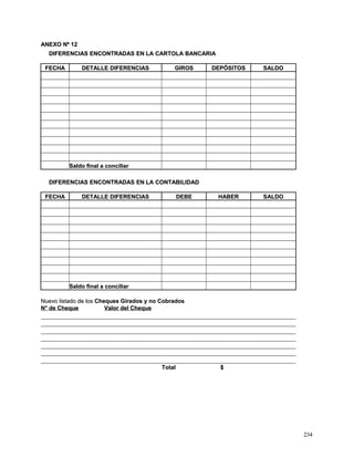 AANNEEXXOO NNº 1122 
DDIIFFEERREENNCCIIAASS EENNCCOONNTTRRAADDAASS EENN LLAA CCAARRTTOOLLAA BBAANNCCAARRIIAA 
FFEECCHHAA DDEETTAALLLLEE DDIIFFEERREENNCCIIAASS GGIIRROOSS DDEEPPÓÓSSIITTOOSS SSAALLDDOO 
SSaallddoo ffiinnaall aa ccoonncciilliiaarr 
DDIIFFEERREENNCCIIAASS EENNCCOONNTTRRAADDAASS EENN LLAA CCOONNTTAABBIILLIIDDAADD 
FFEECCHHAA DDEETTAALLLLEE DDIIFFEERREENNCCIIAASS DDEEBBEE HHAABBEERR SSAALLDDOO 
SSaallddoo ffiinnaall aa ccoonncciilliiaarr 
NNuueevvoo lliissttaaddoo ddee llooss CChheeqquueess GGiirraaddooss yy nnoo CCoobbrraaddooss 
NN°° ddee CChheeqquuee VVaalloorr ddeell CChheeqquuee 
TToottaall $$ 
223344 
 