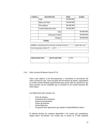 CCÓÓDDIIGGOO DDEESSCCRRIIPPCCIIÓÓNN DDEEBBEE HHAABBEERR 
CCaajjaa 9999..999999..999999 
BBaannccoo ddee CChhiillee 9999..999999..999999 
PPrroovveeeeddoorreess 9999..999999..999999 
CCuueennttaa PPaarrttiiccuullaarr SSoocciioo 9999..999999..999999 
CCaajjaa 9999..999999..999999 
LLeettrraass ppoorr CCoobbrraarr 9999..999999..999999 
CClliieenntteess 9999..999999..999999 
TToottaalleess 
GGLLOOSSAA:: CCeennttrraalliizzaacciióónn ddeell mmoovviimmiieennttoo ddee ffoonnddooss ddeell mmeess ddee..................................,, sseeggúúnn LLiibbrroo AAuuxxii-- 
lliiaarr ddee CCaajjaa ddeessddee llooss ffoolliiooss NNº .............. aall NNº...................... 
PPRREEPPAARRAADDOO PPOORR:: RREEVVIISSAADDOO PPOORR:: VVº BBº 
33..44..44 LLiibbrroo AAuuxxiilliiaarr ddee BBaannccooss ((AAnneexxoo NNº 44)) 
TTiieennee ccoommoo oobbjjeettiivvoo eell ddee ddeessccoonnggeessttiioonnaarr yy rraacciioonnaalliizzaarr eell mmoovviimmiieennttoo ddeell 
LLiibbrroo AAuuxxiilliiaarr ddee CCaajjaa.. TToommaa uunnaa ppaarrttee ddeell mmoovviimmiieennttoo ddee ffoonnddooss,, rreeggiissttrráánnddoolloo 
eenn eell lliibbrroo aauuxxiilliiaarr ddiisseeññaaddoo eessppeecciiaallmmeennttee ppaarraa aannoottaarr ttooddaass llaass ooppeerraacciioonneess qquuee 
ttiieenneenn rreellaacciióónn ccoonn llaass ccaannttiiddaaddeess qquuee ssee aaccrreeddiitteenn eenn llaass ccuueennttaass bbaannccaarriiaass ddeell 
LLiibbrroo MMaayyoorr.. 
LLaass OOppeerraacciioonneess mmááss ccoommuunneess ssoonn:: 
-- GGiirrooss ddee cchheeqquueess 
-- CCoommiissiioonneess ppoorr CCoobbrraannzzaass 
-- IInntteerreesseess ppoorr pprrééssttaammooss 
-- GGaassttooss ddee pprrootteessttooss 
-- GGaassttooss BBaannccaarriiooss 
-- EEnn ggeenneerraall oottrraass ooppeerraacciioonneess qquuee rreebbaajjeenn llaa ddiissppoonniibbiilliiddaadd eenn bbaannccoo.. 
SSee ddeebbeerráánn ddeessttiinnaarr llaass ccoolluummnnaass ddiissppoonniibblleess aa llaass ccuueennttaass qquuee nnoorrmmaallmmeennttee 
tteennggaann mmaayyoorr mmoovviimmiieennttoo.. LLaass ccuueennttaass qquuee ssee aannootteenn eenn eell llaaddoo iizzqquuiieerrddoo 
2255 
 