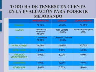 Está dentro del Plan de Calidad. 