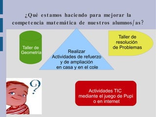 Competencia en el conocimiento y la interacción con el mundo físico