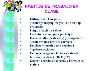 HABITOS DE TRABAJO EN
            CLASE
    Utilizo control corporal
    Mantengo mi pupitre y sitio de trabajo
     ordenado
    Pongo atención en clase
    Levanto la mano para participar
    Escucho al(a) profesor(a) y compañeros
    Mantengo una postura correcta
    Empiezo y termino una actividad
    Sigo instrucciones
    Copio en la agenda la tarea antes de
     terminar la clase ( TR, 1º y 2º)
    Guardo agenda, cuadernos y libros en la
     maleta
 