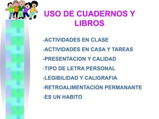USO DE CUADERNOS Y
      LIBROS
-ACTIVIDADES EN CLASE
-ACTIVIDADES EN CASA Y TAREAS
-PRESENTACION Y CALIDAD
-TIPO DE LETRA PERSONAL
-LEGIBILIDAD Y CALIGRAFIA
-RETROALIMENTACION PERMANANTE
-ES UN HABITO
 