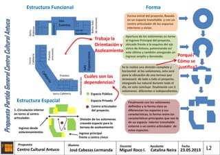 PropuestaPartidoGeneralCentroCulturalAntuco
Forma inicial del proyecto, Basada
en un espacio transitable y con un
centro articulador de los espacios
interiores y vistas.
Finalmente con los volúmenes
definidos y la forma clara se
diferencian los espacios y sus
características, la forma reúne las
características principales que son la
de un espacio interior transitable
entorno a un centro articulador de
estos espacios.
Se le realiza una división completa y
horizontal al los volúmenes, esta será
para la ubicación de una terraza que
atravesará de lado a lado el proyecto,
otorgando luz natural durante todo el
día, en esto concluye finalmente con 3
volúmenes diferentes e independientes.
Apertura de los volúmenes en torno
al Ingreso Principal del proyecto,
ubicado frente a la esquina del eje
cívico de Antuco, potenciando así
este último y también otorgando un
ingreso amplio y denotado.
1.-Circulación interior
en torno al centro
articulador.
Ingreso principal
frente a centro cívico
Ingreso desde
estacionamientos
1
División de los volúmenes
creando espacio para la
terraza de asoleamiento
Centro articulador
del proyecto.
Alumno
Centro Cultural Antuco
Propuesta
José Cabezas Lermanda
Docente Ayudante
Miguel Roco I. Catalina Neira 23.05.2013
Fecha
L2
Estructura Espacial
Estructura Funcional Forma
Sala
Exposiciones
Puestos
artesanales
Puestos
artesanales
Cocina
Cafetería
Baños Cafetería
Administración
Sala de
reuniones
Sala
Eventos
Camarines
Baños
Públicos
BañosSala
dereuniones
Espacio Privado.
Espacio Público.
Porqué?
Cómo se
justifica?
Trabaja la
Orientación y
Asoleamiento
Cuáles son las
dependencias?
 
