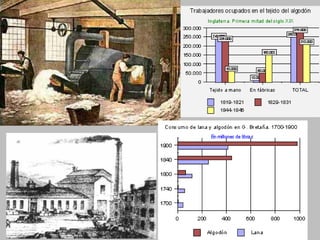 Primera revolución industrial
