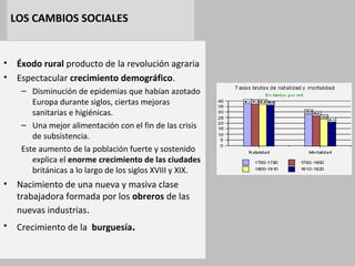 LOS CAMBIOS SOCIALES 
• Éxodo rural producto de la revolución agraria 
• Espectacular crecimiento demográfico. 
– Disminución de epidemias que habían azotado 
Europa durante siglos, ciertas mejoras 
sanitarias e higiénicas. 
– Una mejor alimentación con el fin de las crisis 
de subsistencia. 
Este aumento de la población fuerte y sostenido 
explica el enorme crecimiento de las ciudades 
británicas a lo largo de los siglos XVIII y XIX. 
• Nacimiento de una nueva y masiva clase 
trabajadora formada por los obreros de las 
nuevas industrias. 
• Crecimiento de la burguesía. 
 