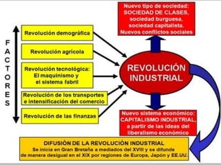 Primera revolución industrial