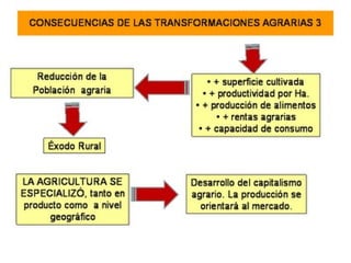 Primera revolución industrial