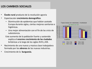 LOS CAMBIOS SOCIALES
• Éxodo rural producto de la revolución agraria
• Espectacular crecimiento demográfico.
– Disminución de epidemias que habían azotado
Europa durante siglos, ciertas mejoras sanitarias e
higiénicas.
– Una mejor alimentación con el fin de las crisis de
subsistencia.
Este aumento de la población fuerte y sostenido
explica el enorme crecimiento de las ciudades
británicas a lo largo de los siglos XVIII y XIX.
• Nacimiento de una nueva y masiva clase trabajadora
formada por los obreros de las nuevas industrias.
• Crecimiento de la burguesía.
 