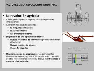 FACTORES DE LA REVOLUCIÓN INDUSTRIAL
• La revolución agrícola
• A lo largo del siglo XVIII se generalizarán importantes
innovaciones:
• Aparición de nueva maquinaria:
– La máquina sembradora
– El arado de hierro
– Las primeras trilladoras
• Surgimiento de una agricultura científica
– Nuevas rotaciones de cultivos que permitirán eliminar
el barbecho
– Nuevas especies de plantas
– Uso de fertilizantes
.
• El cerramiento de las propiedades. Los cerramientos
tenderán también a concentrar las propiedades . La mano
de obra rural comienza con ello su declive mientras crece la
mano de obra industrial.
 