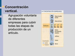 ConcentraciónConcentración
vertical.vertical.
– Agrupación voluntariaAgrupación voluntaria
de diferentesde diferentes
empresas para cubrirempresas para cubrir
todas las etapas detodas las etapas de
producción de unproducción de un
artículo.artículo.
 