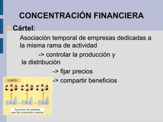 CONCENTRACIÓN FINANCIERACONCENTRACIÓN FINANCIERA
 Cártel::
– Asociación temporal de empresas dedicadas aAsociación temporal de empresas dedicadas a
la misma rama de actividadla misma rama de actividad
-> controlar la producción y-> controlar la producción y
la distribuciónla distribución
-> fijar precios-> fijar precios
-> compartir beneficios-> compartir beneficios
 