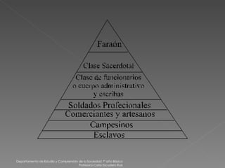 Departamento de Estudio y Comprensión de la Sociedad 7º año Básico Profesora Carla Escudero Ruiz 