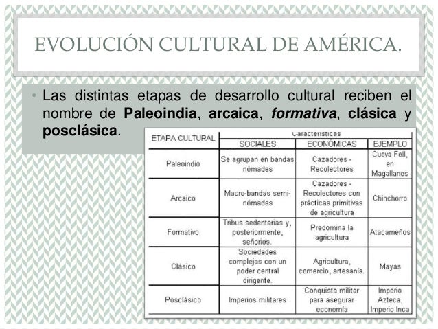 Primeras civilizaciones americanas