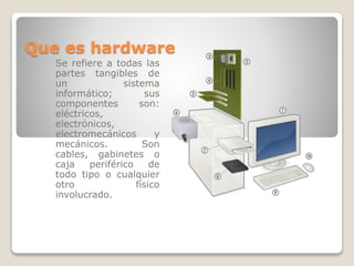 Que es hardware
Se refiere a todas las
partes tangibles de
un
sistema
informático;
sus
componentes
son:
eléctricos,
electrónicos,
electromecánicos
y
mecánicos.
Son
cables, gabinetes o
caja
periférico
de
todo tipo o cualquier
otro
físico
involucrado.

 