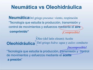 Neumática vs Oleohidráulica
comprimido” ¡Compresible!
NeumáticaDel griego pneuma: viento, respiración
“Tecnología que estudia la producción, transmisión y
control de movimientos y esfuerzos mediante el aire
Oleo (del latín oleum):Aceite
Oleohidráulica Del griego hidra: agua y aulos: conducto
¡Incompresible!
“Tecnología que estudia la producción, transmisión y control
de movimientos y esfuerzos mediante el aceite
a presión”
 