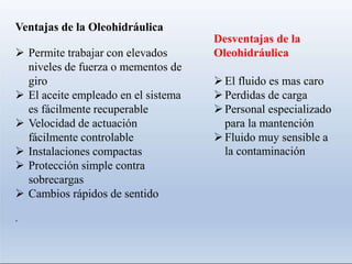 Ventajas de la Oleohidráulica
 Permite trabajar con elevados
niveles de fuerza o mementos de
giro
 El aceite empleado en el sistema
es fácilmente recuperable
 Velocidad de actuación
fácilmente controlable
 Instalaciones compactas
 Protección simple contra
sobrecargas
 Cambios rápidos de sentido
.
Desventajas de la
Oleohidráulica
El fluido es mas caro
Perdidas de carga
Personal especializado
para la mantención
Fluido muy sensible a
la contaminación
 