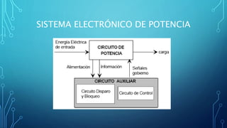 SISTEMA ELECTRÓNICO DE POTENCIA
 