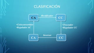 CLASIFICACIÓN
CA
CA
CC
CC
Rectificador
Inversor
•Troceador
•Regulador CC
•Cicloconvertidor
•Regulador AC
 