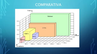 COMPARATIVA
 