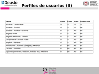 Perfiles de usuarios (II)
 