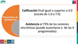 Requisitos
de
aprobación
Calificación final igual o superior a 4.0
(escala de 1.0 a 7.0)
Asistencia al 75% de las sesiones
sincrónicas (puede ausentarse a de las 4
programadas)
Requisitos de
aprobación
 