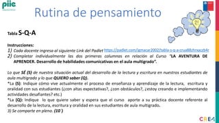 Rutina de pensamiento
Tabla S-Q-A
Instrucciones:
1) Cada docente ingresa al siguiente Link del Padlet
2) Completar individualmente las dos primeras columnas en relación al Curso “LA AVENTURA DE
APRENDER. Desarrollo de habilidades comunicativas en el aula multigrado”.
Lo que SÉ (S) de nuestra situación actual del desarrollo de la lectura y escritura en nuestros estudiantes de
aula multigrado y lo que QUIERO saber (Q).
*La (S): Indique cómo vive actualmente el proceso de enseñanza y aprendizaje de la lectura, escritura y
oralidad con sus estudiantes (¿con altas expectativas?, ¿con obstáculos?, ¿estoy creando e implementando
actividades desafiantes? etc.)
*La (Q): Indique lo que quiere saber y espera que el curso aporte a su práctica docente referente al
desarrollo de la lectura, escritura y oralidad en sus estudiantes de aula multigrado.
3) Se comparte en pleno. (10´)
https://padlet.com/igmacar2002/tabla-s-q-a-crua88zhrxaczb4r
 