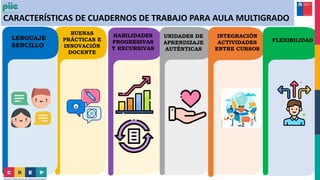 CARACTERÍSTICAS DE CUADERNOS DE TRABAJO PARA AULA MULTIGRADO
LENGUAJE
SENCILLO Y
CONTEXTUALIZADO
HABILIDADES
PROGRESIVAS
Y RECURSIVAS
UNIDADES DE
APRENDIZAJE
AUTÉNTICAS
INTEGRACIÓN
ACTIVIDADES
ENTRE CURSOS
FLEXIBILIDAD
LENGUAJE
SENCILLO
BUENAS
PRÁCTICAS E
INNOVACIÓN
DOCENTE
 