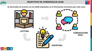OBJETIVOS DE APRENDIZAJE (OAB)
Se desarrollan de acuerdo con los (OAB) estipulados en la Priorización Curricular para cada curso.
LECTURA
ESCRITURA
COMUNICACIÓN
ORAL
 