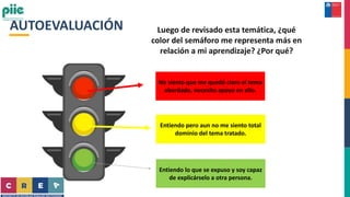 AUTOEVALUACIÓN Luego de revisado esta temática, ¿qué
color del semáforo me representa más en
relación a mi aprendizaje? ¿Por qué?
Entiendo pero aun no me siento total
dominio del tema tratado.
Entiendo lo que se expuso y soy capaz
de explicárselo a otra persona.
No siento que me quedó claro el tema
abordado, necesito apoyo en ello.
 