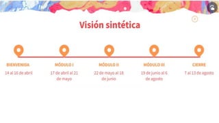 PRIMERA SESIÓN SINCRÓNICA..pdf