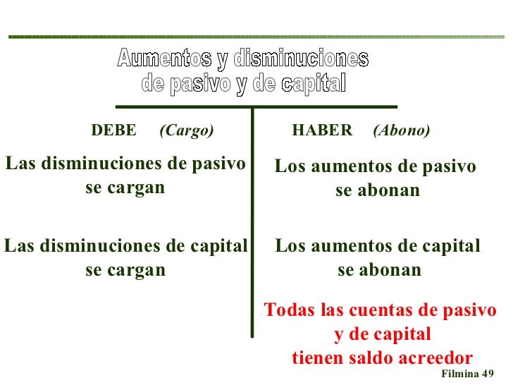 CONTABILIDAD FINANCIERA