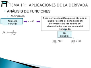 Asíntota
vertical
Resolver la ecuación que se obtiene al
igualar a cero el denominador;
Se toman solo las raíces del
denominador que no lo son del
numerador
 ANÁLISIS DE FUNCIONES
◦ Racionales
Kx =
1
)( 2
+
=
x
x
xf Se
estudia:
)(lim xf
Kx −
→
)(lim xf
Kx +
→
 