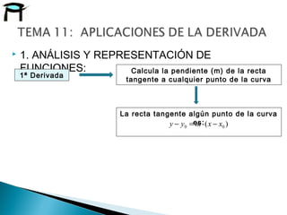  1. ANÁLISIS Y REPRESENTACIÓN DE
FUNCIONES:
1ª Derivada
Calcula la pendiente (m) de la recta
tangente a cualquier punto de la curva
La recta tangente algún punto de la curva
es: )( 00 xxmyy −⋅=−
 