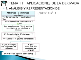  1. ANÁLISIS Y REPRESENTACIÓN DE
FUNCIONES:Máximos y mínimos
relativos
1º- Se calcula la 1ª derivada, f
´(x)
2º- Se resuelve la ecuación, f
´(x)=0
3º- Se calcula la 2ª derivada, f
´´(x)
4º- Calcular f´´(punto candidato)
f´´(pto. Cand.)<0,
Pto. candidato es
MÁXIMO
f´´(pto.
Cand.)>0, Pto
candidato es
MÍNIMO
5º- Calcular f(punto candidato)
Las soluciones de f´(x)=0 son los
candidatos a ser máximos o
mínimos
15)( 23
−+= xxxf
 