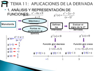  1. ANÁLISIS Y REPRESENTACIÓN DE
FUNCIONES:
1
96
)(
2
−
+−
=
x
xx
xg
Monotonía
Máximos y
mínimos
Puntos no
pertenecen al
dominio
Definen
los
intervalos
Evaluar el
signo de la 1ª
derivada
0)( <xgI
0)( >xgI
Función g(x) decrece Función g(x) crece
),3[]1,( +∞∪−−∞]3,1()1,1[ ∪−
2
2
)1(
32
)(
−
−−
=
x
xx
xgI
 
