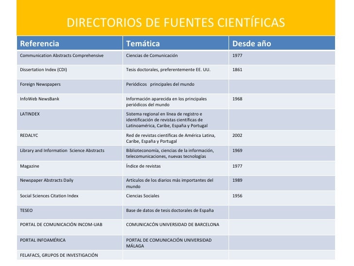 Comprehensive dissertation index (cdi)