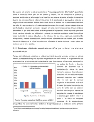 14
De acuerdo a lo anterior se cita a la docente de Psicopedagogía Sandra Sills Tirado , quien habla
sobre la educación formal; para ella los jardines y colegios, son los encargados de potenciar y
estimular la aplicación de la formación inicial y valórica, sin dejar de reconocer la función de los padres
durante los primeros años de vida del niño, antes de la escolaridad, lo que ayuda a potenciar la
adquisición de conocimientos durante la educación inicial; en relación con lo anterior se evidencia en
las aulas de clase que algunos niños se muestran temerosos de compartir con sus pares y otros que
con facilidad se relacionan, comparten y juegan; sin darle mayor transcendencia al lugar donde se
encuentran, ya que estas instituciones en su mayoría están dispuestas a brindar espacios agradables
donde los niños potencien sus habilidades ; contando con espacios apropiados para el desarrollo de
estas, centrando el proceso educativo en los intereses de los niños, explorando, descubriendo,
manipulando y creando diversas cosas, siendo ellos los promotores de sus saberes, pero al mismo
tiempo sin desconocer el rol del docente como orientador de estos procesos y quien planea las
acciones que se van a ejecutar.

6.1.1 Principales dificultades encontradas en niños que no tienen una adecuada
educación inicial.

Aunque las instituciones educativas se están encaminando a prestar un mejor servicio a la primera
infancia, aun se observan algunos aspectos influyentes en esta edad como lo es el egocentrismo, que
acompañado de la sobreprotección obstaculizan el buen desarrollo del niño en estos primeros años;
                                                                  los padres de familia y docentes
               FIGURA 2. Principales problemas de la              coinciden    en      reconocer             que   la
     80%                 sobreproteccion
                                                                  sobreprotección       afecta          de     cierta
     70%
                                                                  manera los procesos desarrollados en
     60%
     50%                                                          la escuela, aun así el docente no está

     40%                                                          realmente capacitado para manejar

     30%                                                          esto,   no    solo    por        la    cantidad

     20%                                                          exagerada de estudiantes en el aula

     10%                                                          de clase, sino que el compromiso del

     0%                                                           padre de familia con los procesos
             inseguridad         mal          problemas de        escolares de sus hijos a medida que
                            comportamiento     aprendizaje        aumentan los niveles de escolaridad
                    padres de primero    docentes                 se deteriora; para deducir esto en la
                                                                  figura 2     se indica los principales
      Fuente: Encuesta realizada el dia 08 de agosto del 2012
                                                                  problemas     de     la   sobreprotección
(inseguridad, mal comportamiento y problemas de aprendizaje) que se evidencian en los primeros

14
 http://www.elquehaydecierto.cl/noticia/sociedad/responsabilidad-de-la-familia-como-primer-agente-
educativo
 
