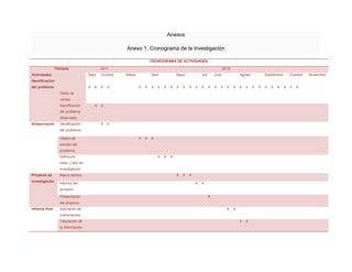 Anexos

                                                      Anexo 1. Cronograma de la investigación

                                                                      CRONOGRAMA DE ACTIVIDADES

                Tiempos                     2011                                                                       2012
Actividades                         Sept    Octubre   Marzo           Abril            Mayo            Jun.    Julio              Agosto           Septiembre       Octubre   Noviembre
Identificación
del problema                        X   X   X   X             X   X   X   X   X    X   X   X   X   X   X   X   X   X     X    X   X   X    X   X   X   X   X    X   X   X
                  Diario de
                  campo
                  Identificación        X   X
                  del problema
                  observado.
Anteproyecto      Identificación            X   X
                  del problema.

                  Objeto de                                   X   X   X
                  estudio del
                  problema
                  Definición                                              X   X    X
                  línea y tipo de
                  investigación.
Proyecto de       Marco teórico                                                        X   X   X
investigación
                  Informe del                                                                      X   X
                  proyecto

                  Presentación                                                                             X
                  del proyecto
Informe final     Aplicación de                                                                                          X    X
                  instrumentos
                  Tabulación de                                                                                                   X   X
                  la información
 